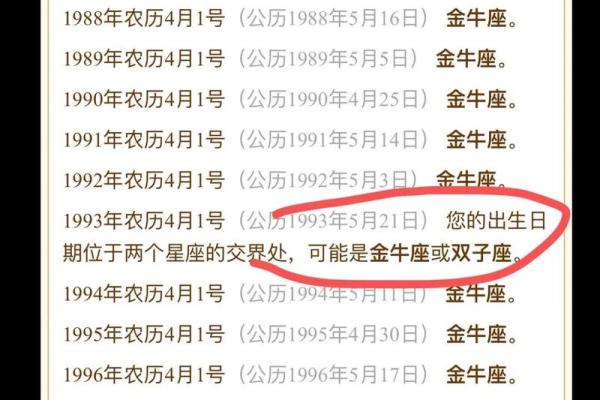 12月23日是什么星座