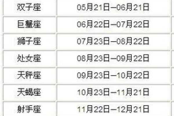 1993年农历6月28日出生 1993年农历6月28是什么星座