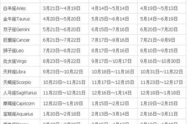 1993年农历6月28日出生 1993年农历6月28是什么星座