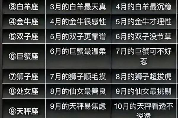 八月初八是什么星座 星座一般看的是农历还是阳历