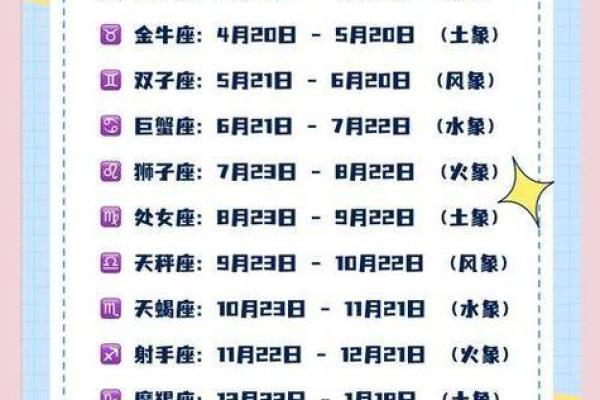 八月初八是什么星座 星座一般看的是农历还是阳历