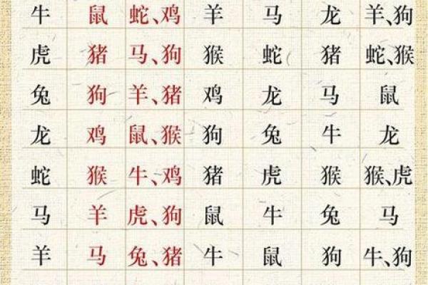 黄历今天的属相吉凶