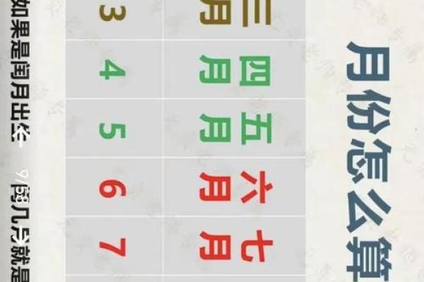 看八字教你如何改运？