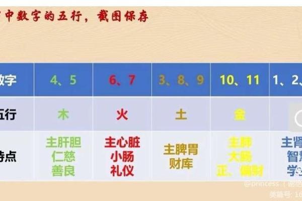 看八字教你如何改运？