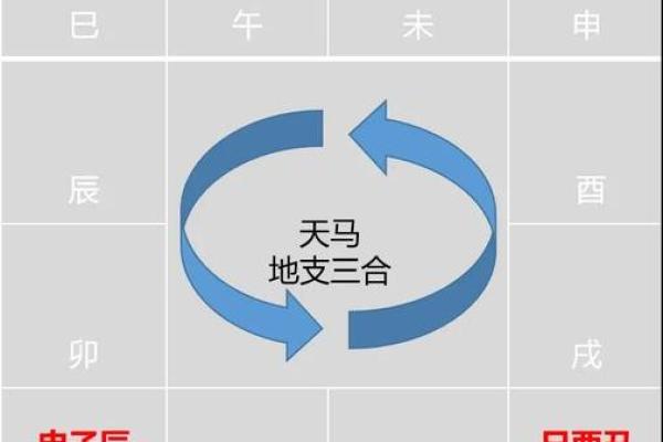 紫微斗数地劫星之十二宫释义