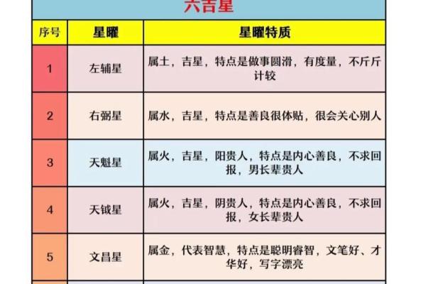 紫薇斗数怎么排盘的