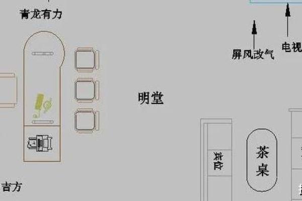 办公室方位风水