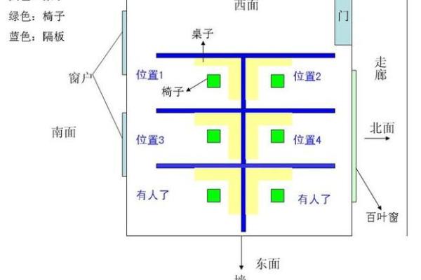 办公室方位风水