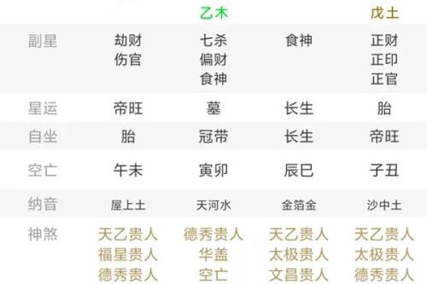 生辰八字生辰八字算命