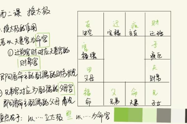 紫薇斗数流年看父母