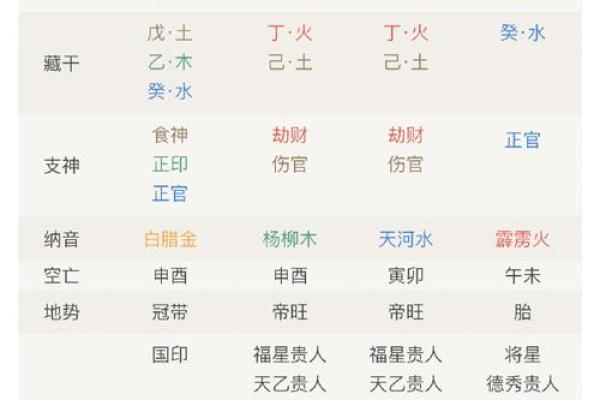 八字合婚婚姻不稳定的八字