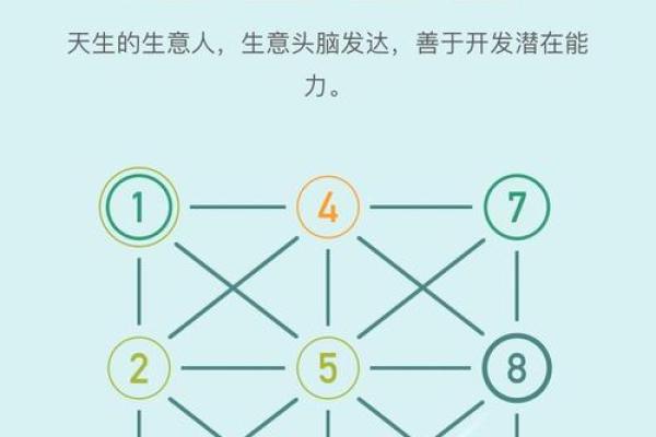 生命灵数测试我适合哪个城市