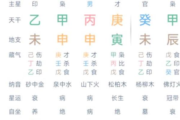 发财征兆，运势和风水密不可分