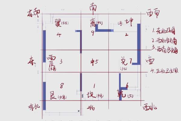 装修房子视频风水