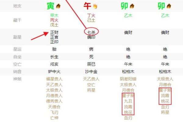 容易成为小三的八字是怎么样的？