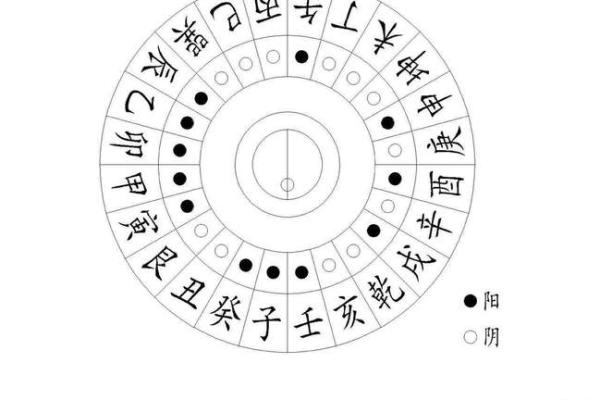 怎么判断八字里的太阴星和太阳星