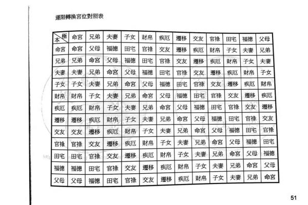 紫薇斗数南北派之分