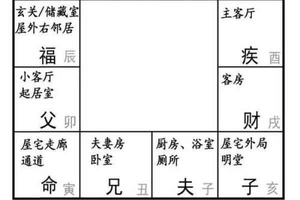 紫薇斗数南北派之分