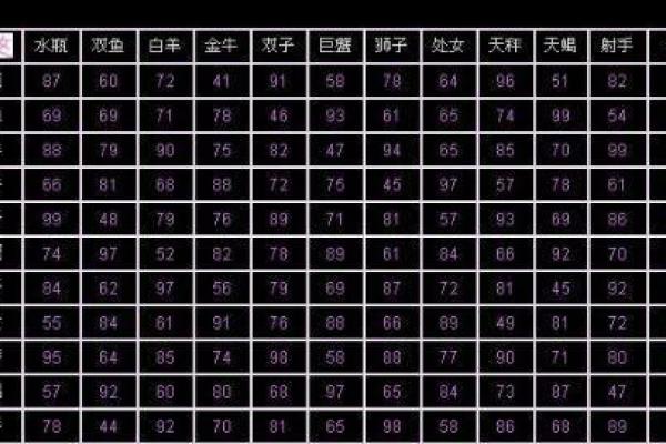 属羊双子座B型血男女性格分析和配对