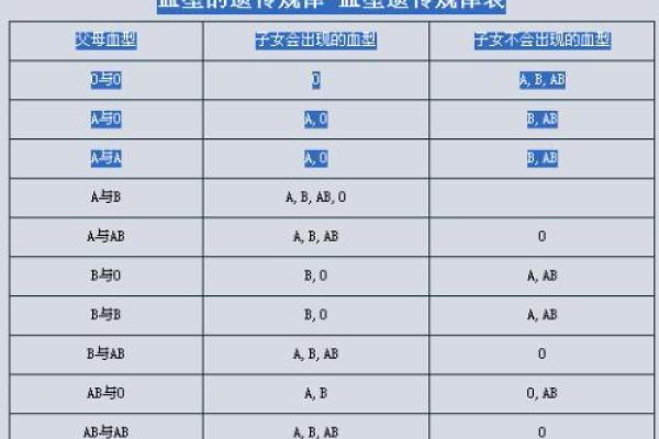 哪一种血型的人最擅长撒谎