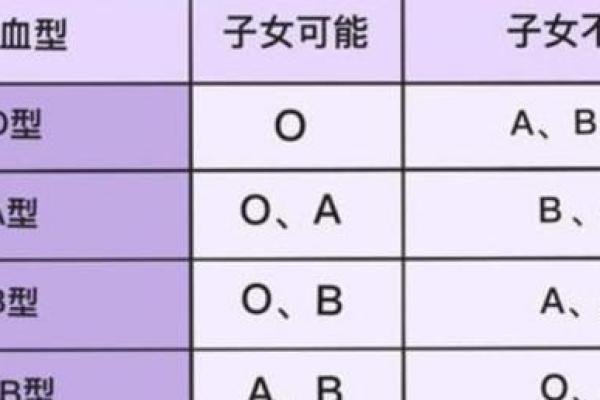 属鼠A血型的人性格与事业姻缘