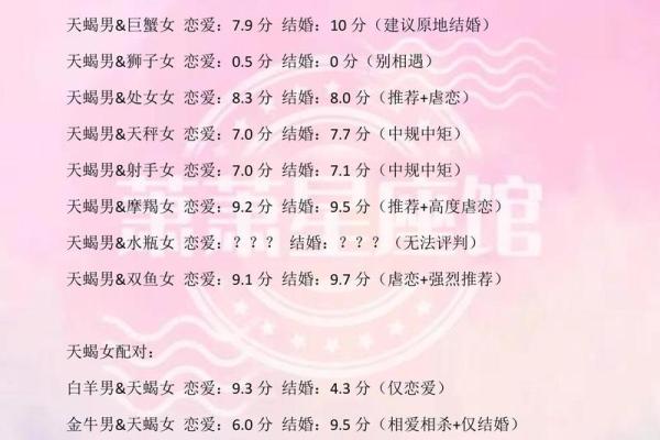 天蝎男和双子女的配对指数 天蝎男和双子女合适吗