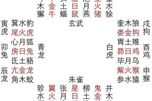 二十八星宿查询表配对
