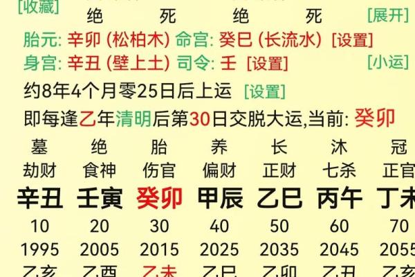 八字女命