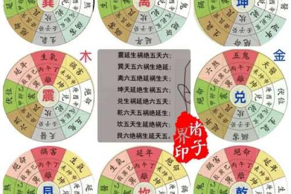 以宅吉凶方位图解,坎宅吉凶方位图九宫