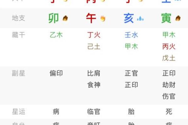 八字什么多脾气差 八字多脾气差