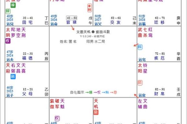 紫薇斗数看情商