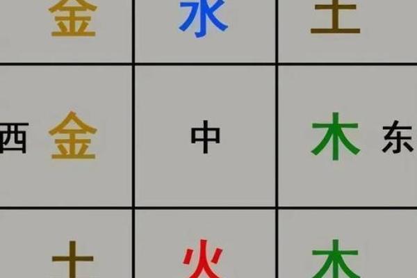 五行与方位的对应关系