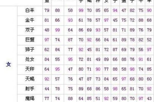 白羊天蝎座配对指数分析 白羊天蝎座配对指数是多少