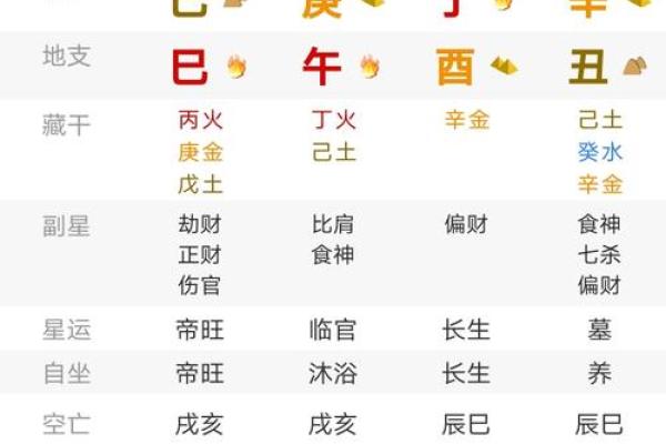 周易八字免费排盘 周易八字免费排盘详解