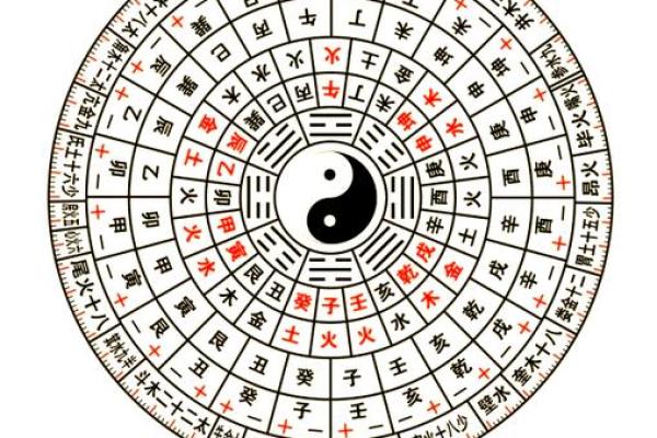 周易八字免费排盘 周易八字免费排盘详解