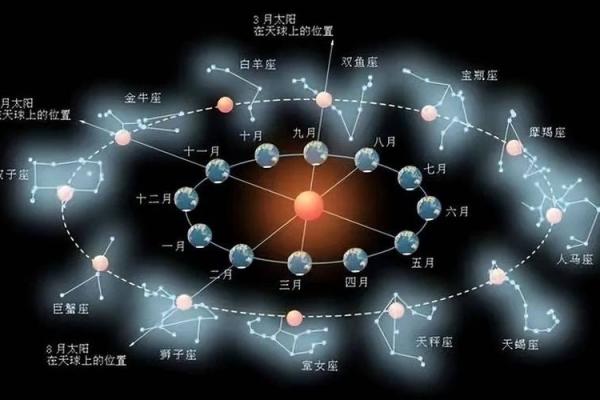 紫薇斗数出国