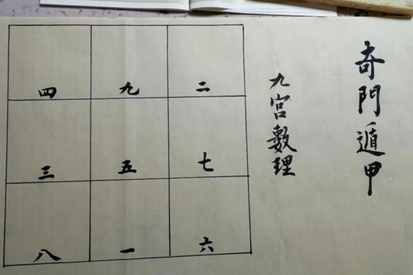 如何八字排盘