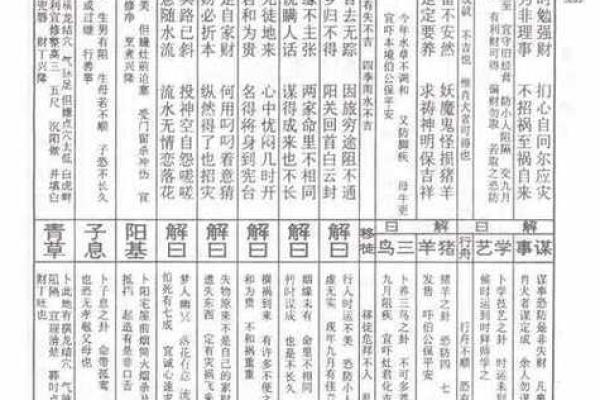 太上老君灵签69签文