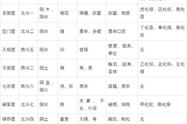 免费紫微命盘配对