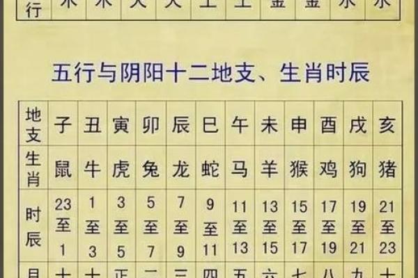 婚姻大忌的生肖配对