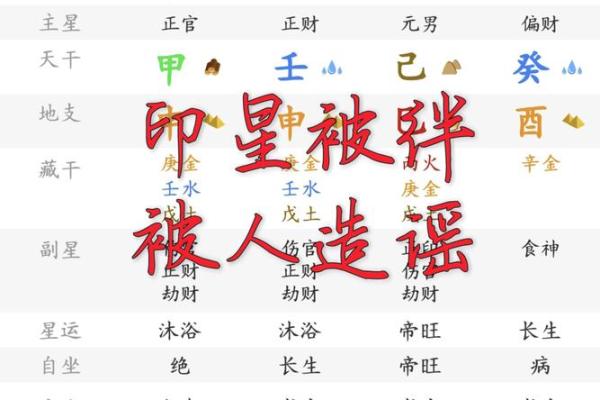 算命绝技披露，印星解析！