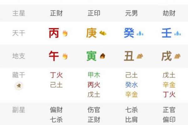 算命绝技披露，印星解析！