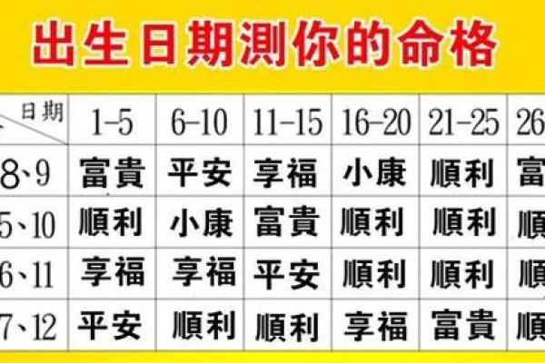 命运测试算命免费,怎样测算自己的命运