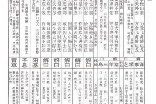 吕祖灵签25签具体意思