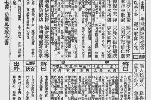 佛祖灵签7签故事