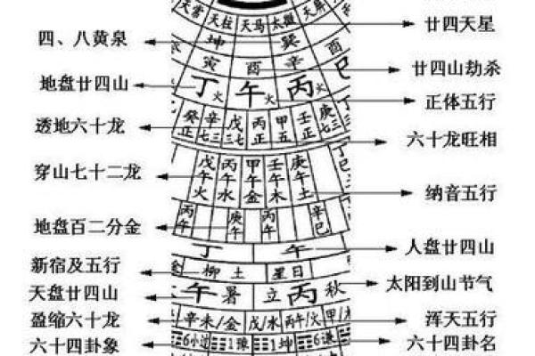 紫薇斗数拍盘