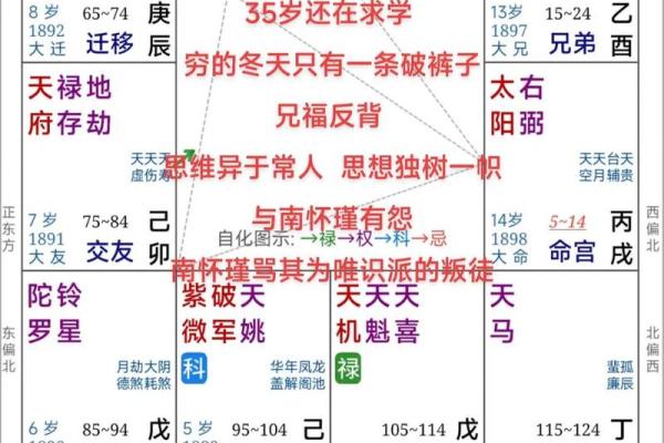 紫薇斗数时间调整