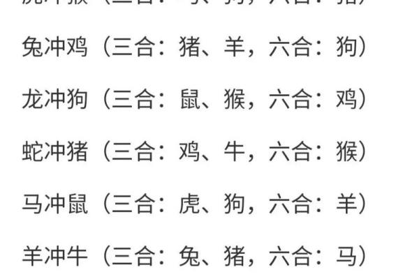 十二生肖配对表