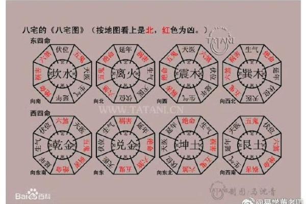 五大方位神  诸神方位怎么使用