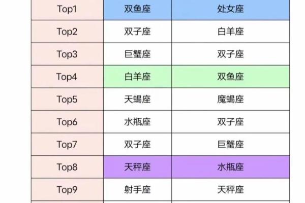 双鱼座狮子座 双鱼座与狮子座配对如何